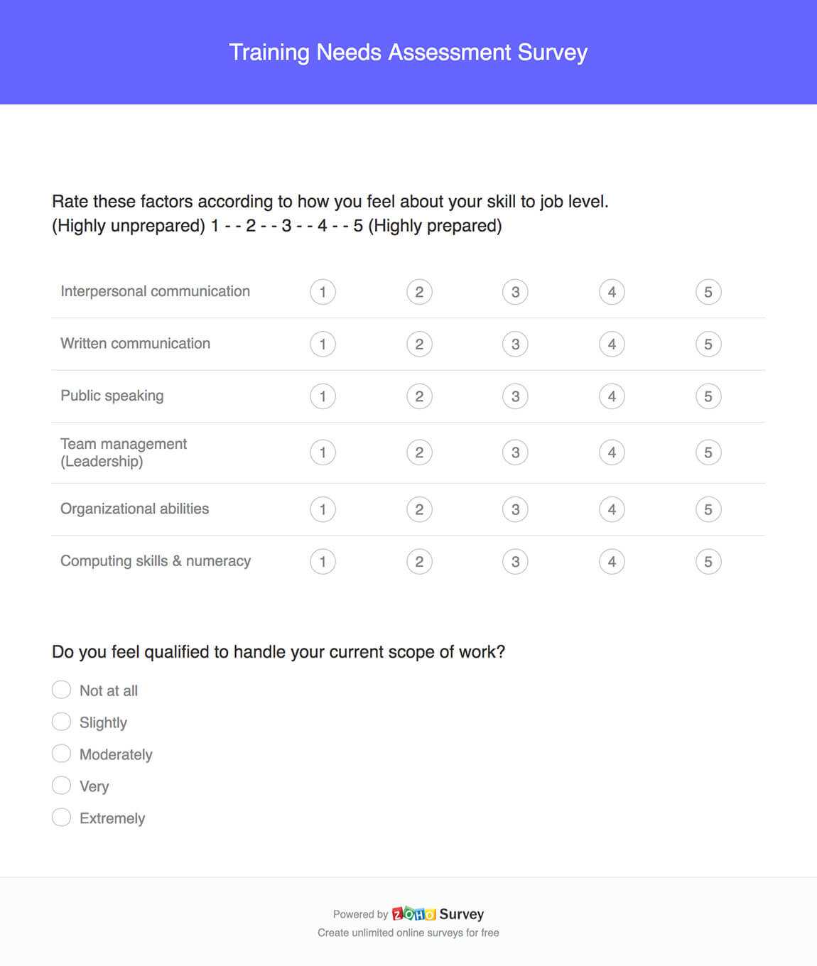 Training Needs Assessment Survey Questions And Template Intended For Training Needs Analysis Report Template