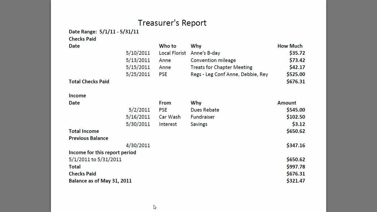 Treasurer S Report Agm Template – Calep.midnightpig.co For Treasurer Report Template