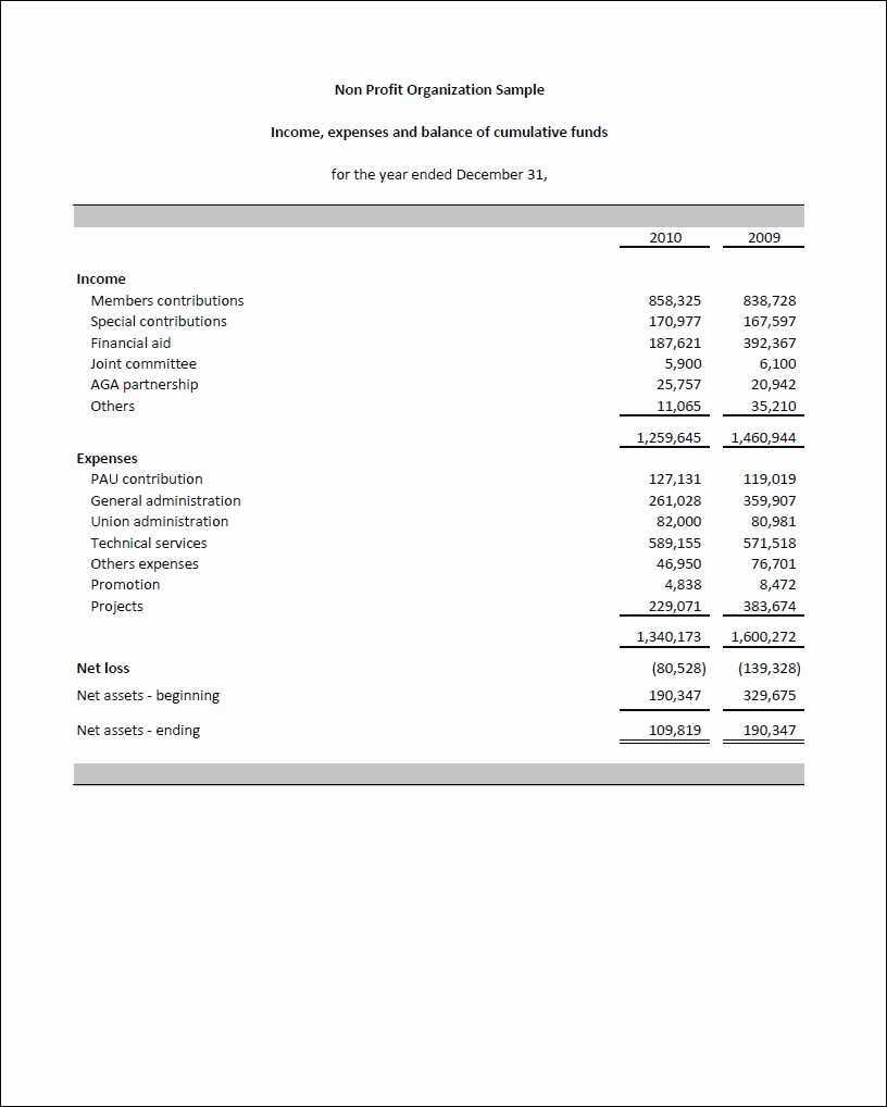 Treasurer S Report Template – Calep.midnightpig.co In Treasurer Report Template