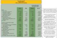 Trend Analysis Of Financial Statements intended for Trend Analysis Report Template