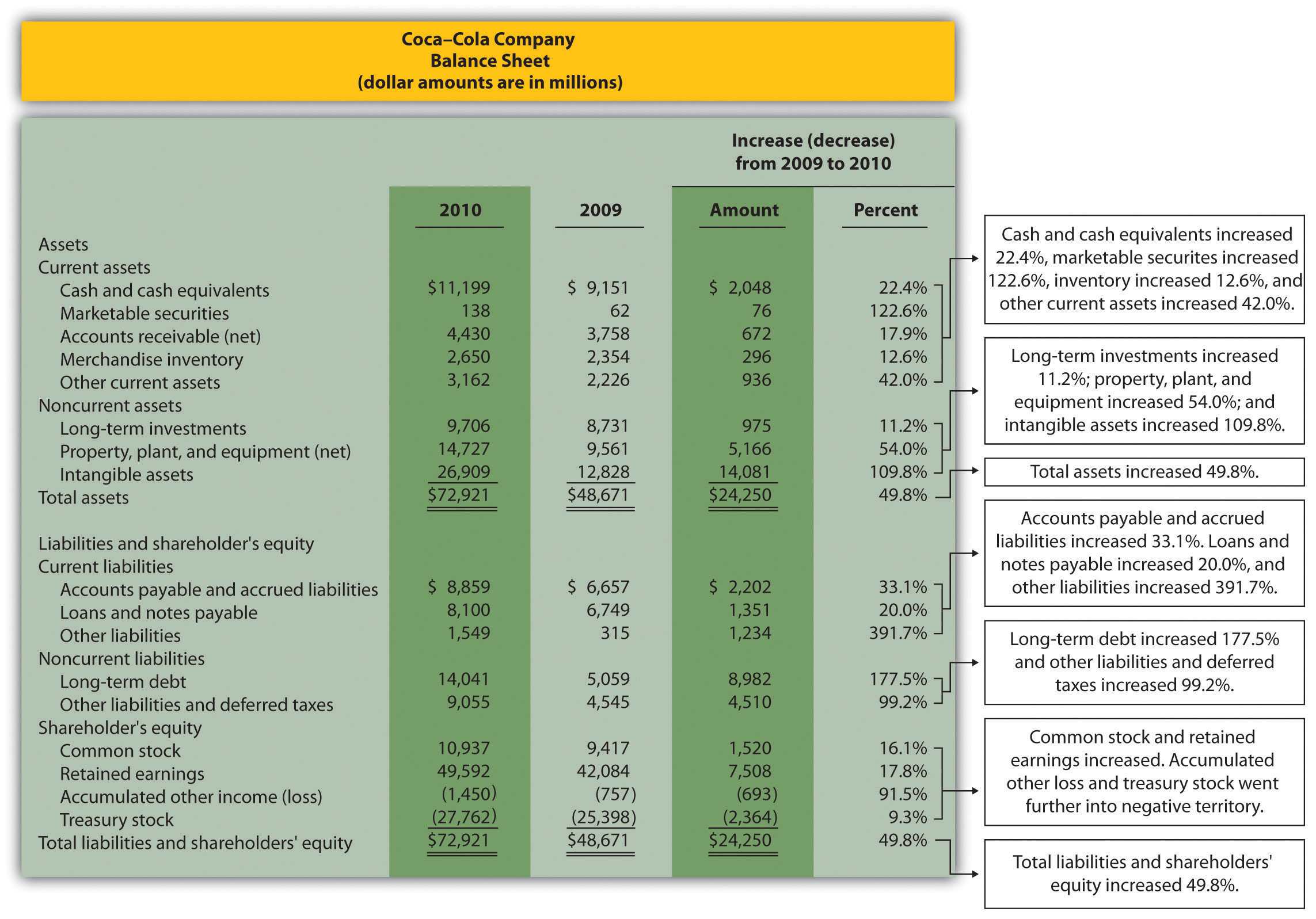 Trend Analysis Of Financial Statements Intended For Trend Analysis Report Template