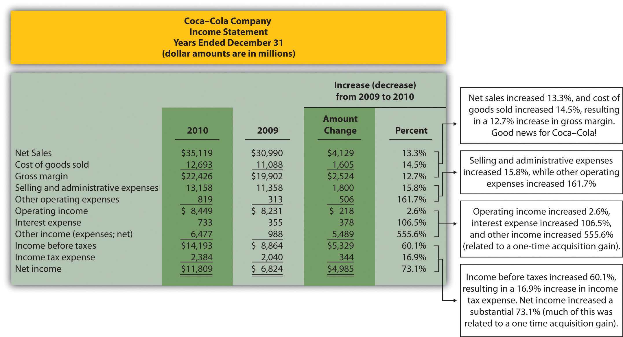 Trend Analysis Of Financial Statements With Trend Analysis Report Template