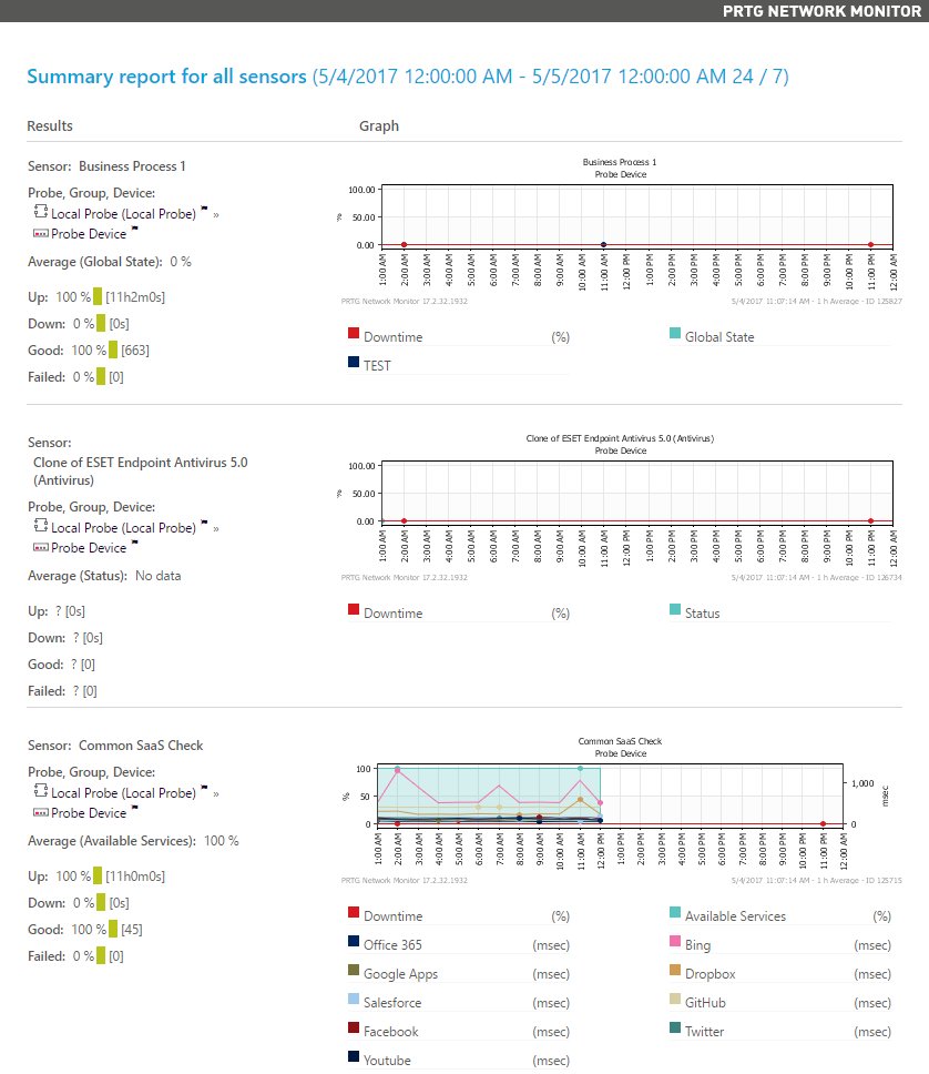 User Manual | Prtg Network Monitor (Co It Prtgcore) In Prtg Report Templates