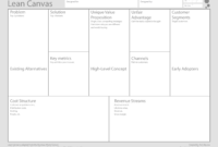 Using The Lean Canvas To Rethink A Business: My Session With in Lean Canvas Word Template