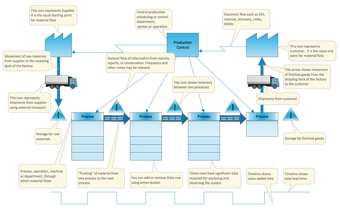 Value Stream Mapping Template | Value Stream Mapping | Value Intended For Information Mapping Word Template