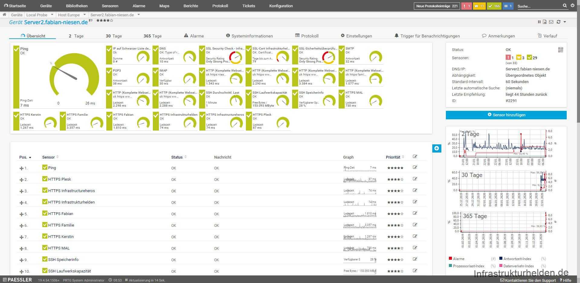 Website Monitoring With Prtg – Infrastructureheroes In Prtg Report Templates