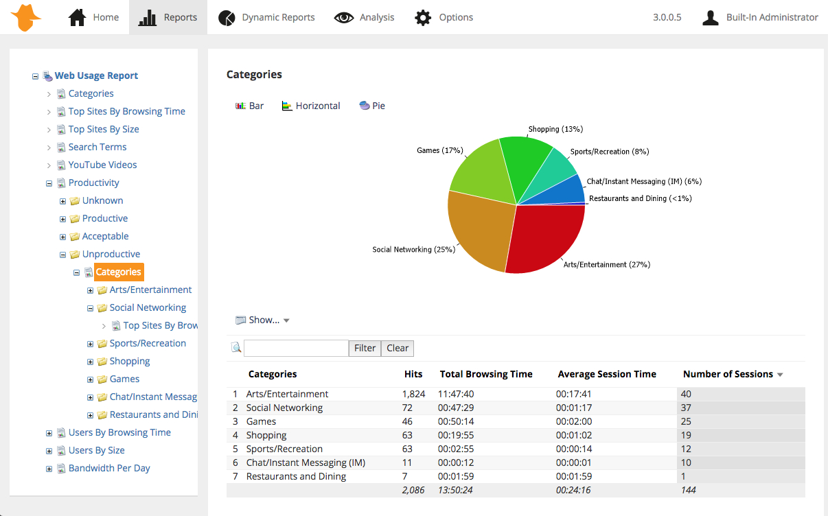 Webspy Vantage – Log File Analysis And Internet Usage Reporting Throughout Network Analysis Report Template