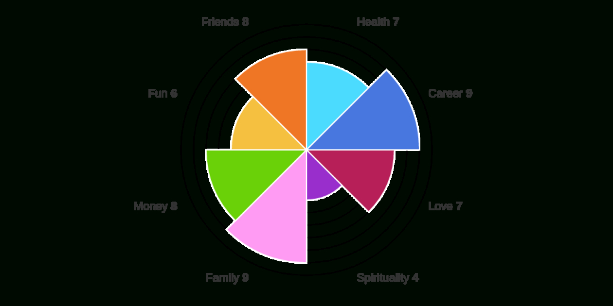 Wheel Of Life | Free Online Assessment With Regard To Wheel Of Life Template Blank