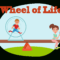 Wheel Of Life – Online Assessment App Regarding Blank Wheel Of Life Template